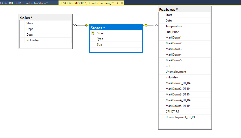 Tables linked in SSMS