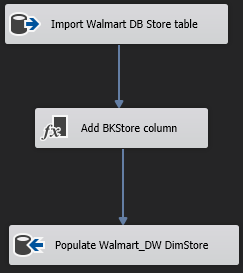 Tasks in VisualStudio