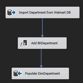 Tasks to populate DimDepartment