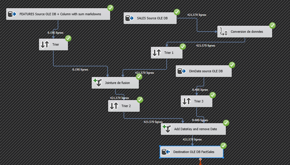 SSIS flow