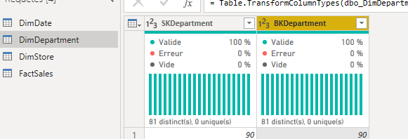 DimDepartment in Power BI