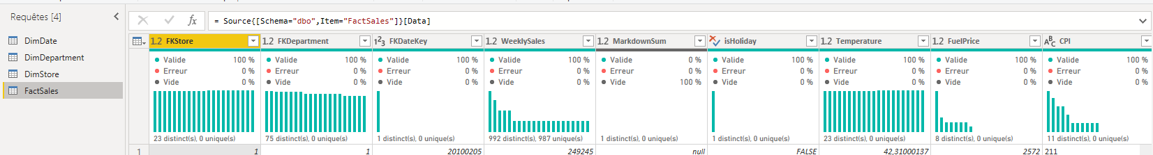 FactSales in Power BI