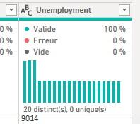 Unemployment column