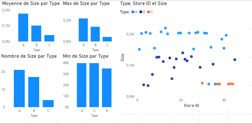 Graphs that help see that size is not what defines the types of stores