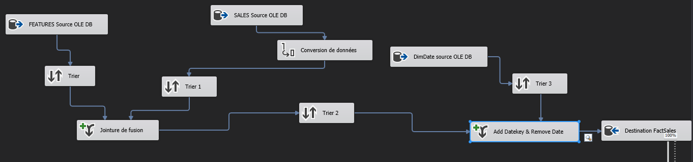 Link holidays and sales with VisualStudio